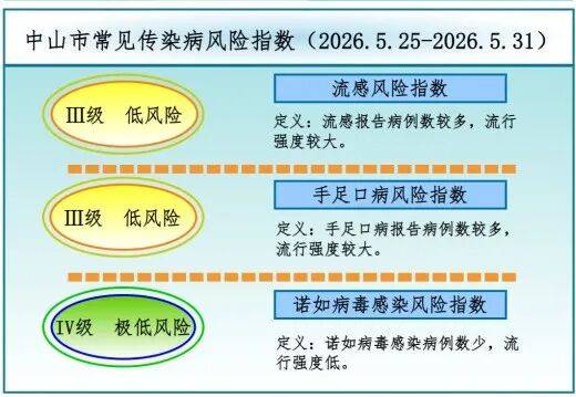 中国各个地区疫情风险(全国各地区疫情风险等级)