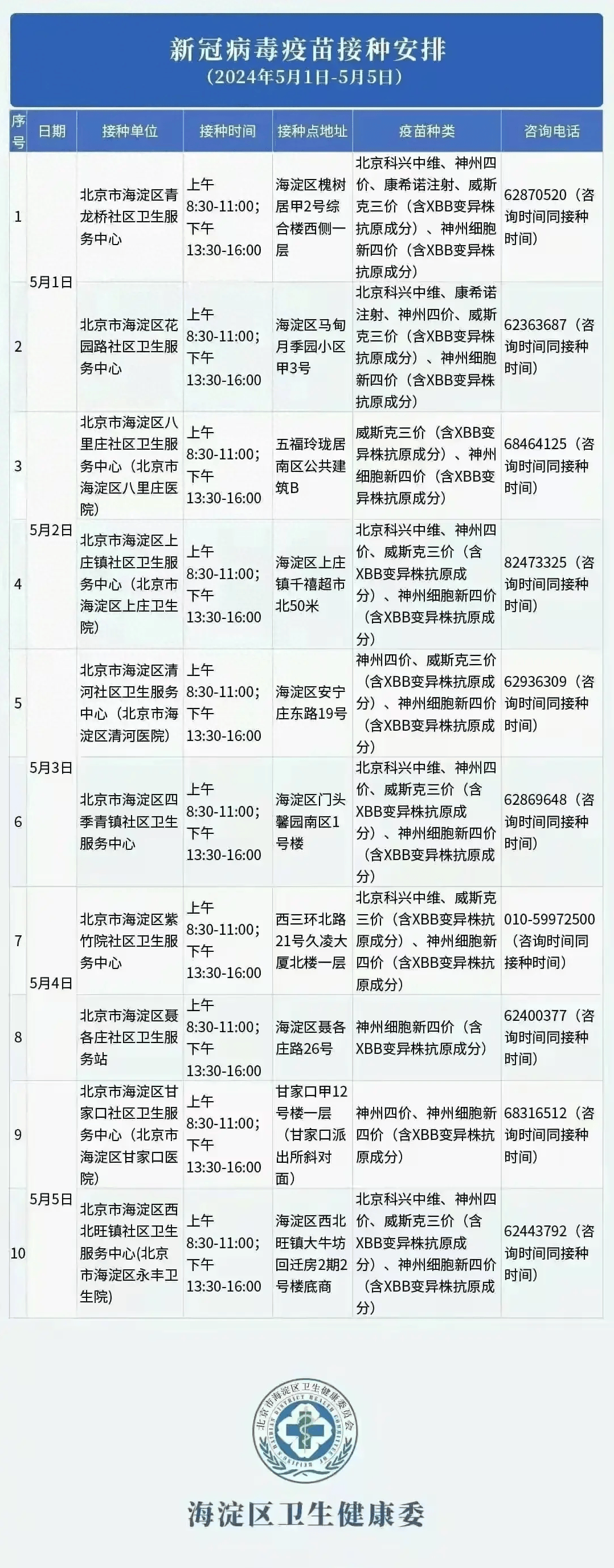 北京排查哪些地区疫情了.北京排除新冠？-第2张图片