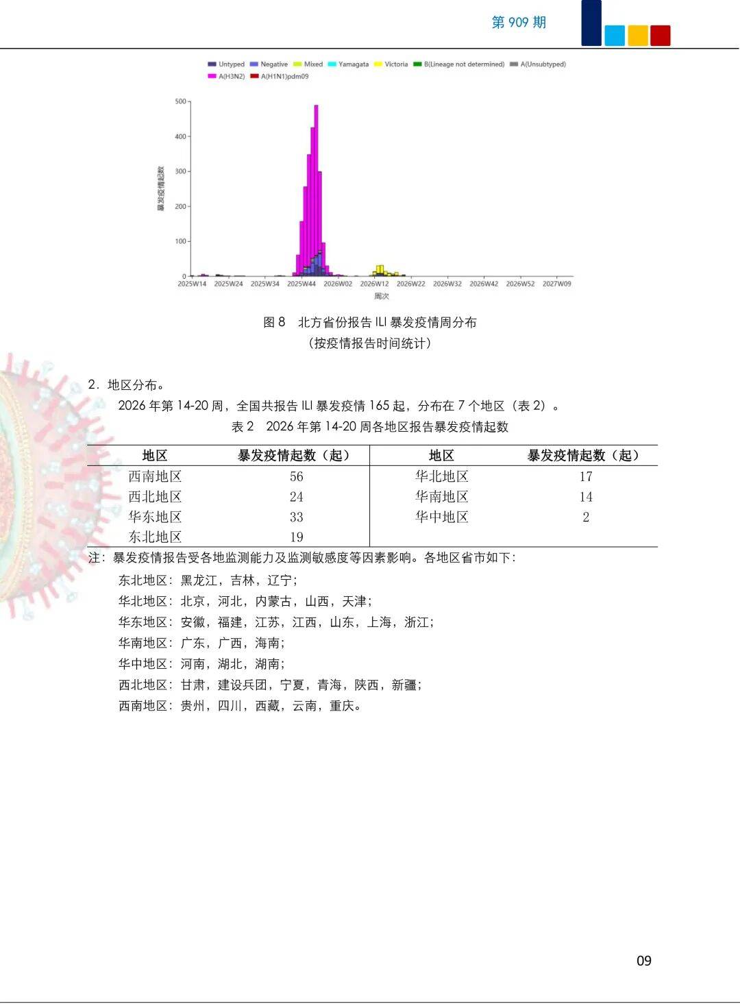 【近来最严重疫情排名地区,近来疫情最严重的是哪个省份】-第3张图片