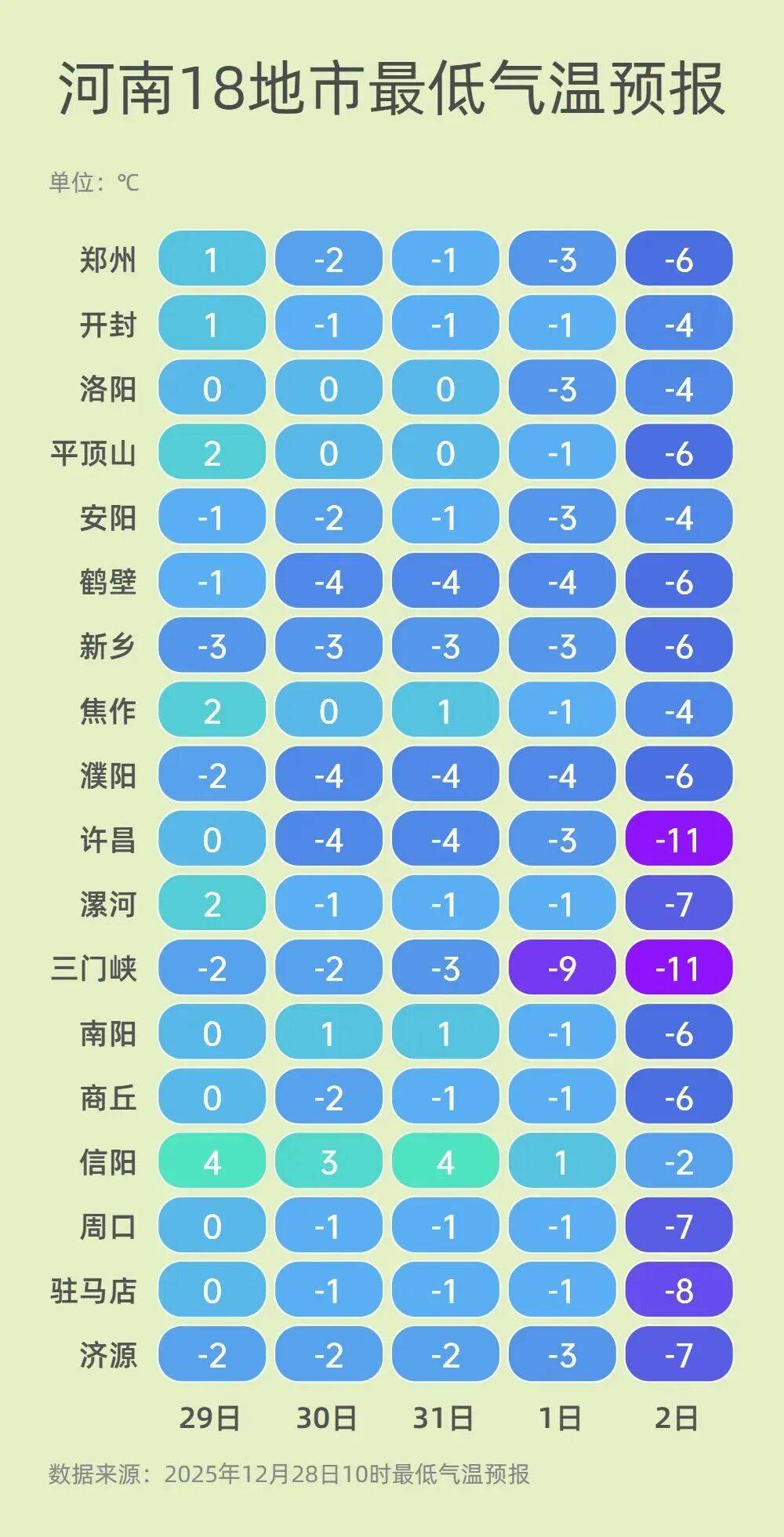 【现在疫情风险地区郑州,郑州现在疫情风险等级】-第2张图片
