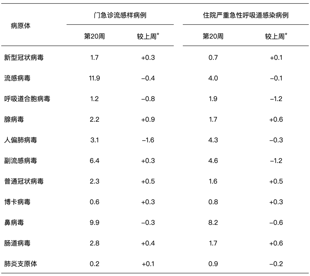 地区疫情感染峰值预测/疫情感染指数-第3张图片