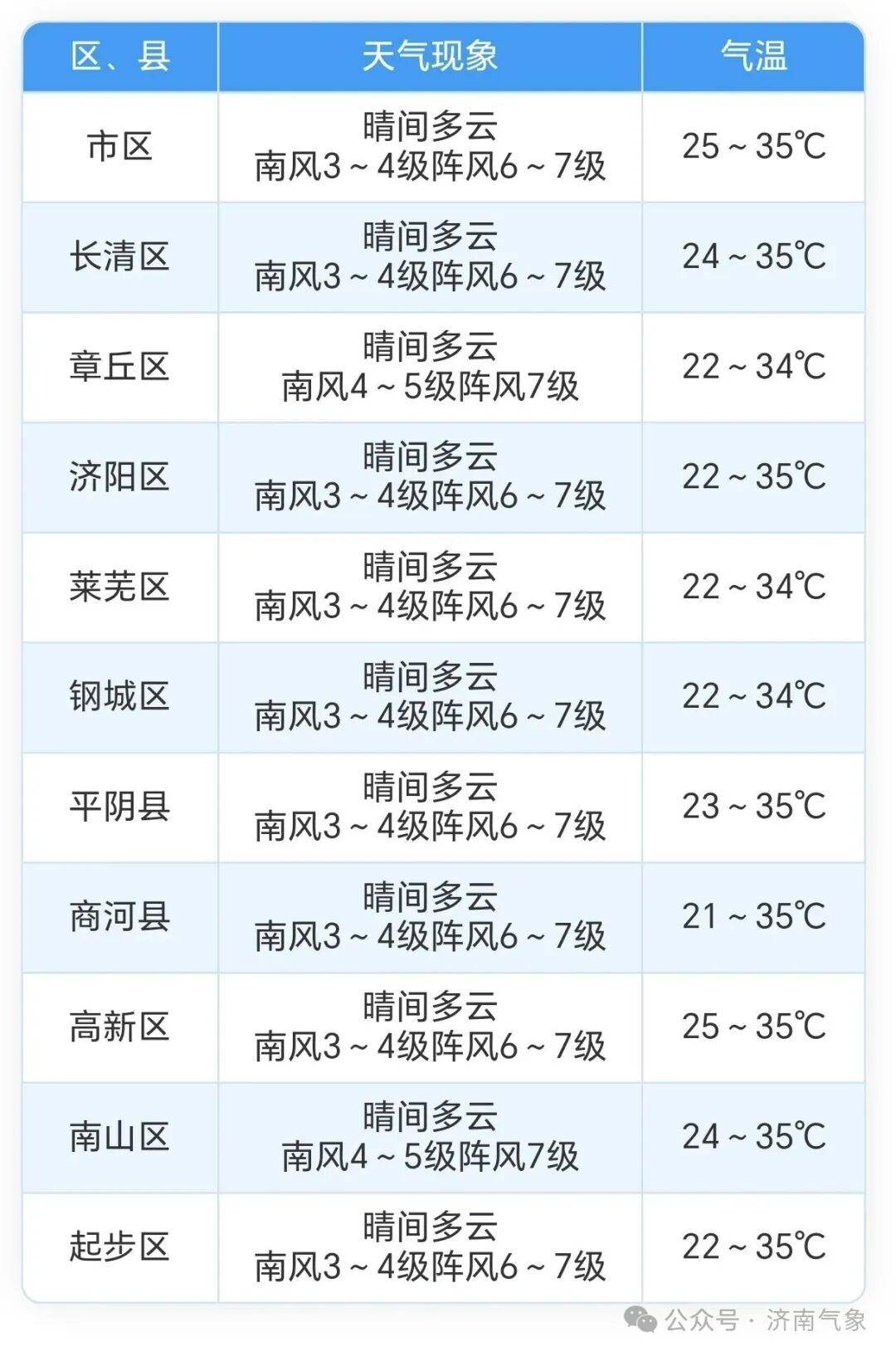 【山东疫情的地区查询最新,山东疫情区域】-第3张图片