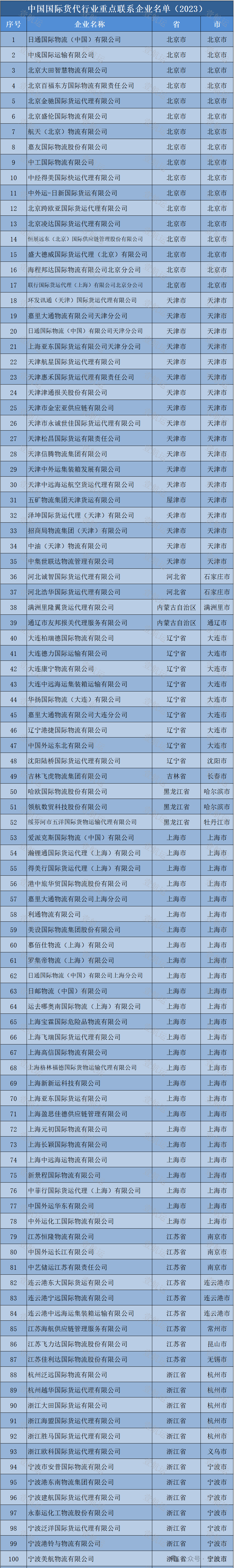 【哪些地区的疫情影响物流,疫情影响物流公司吗】-第2张图片