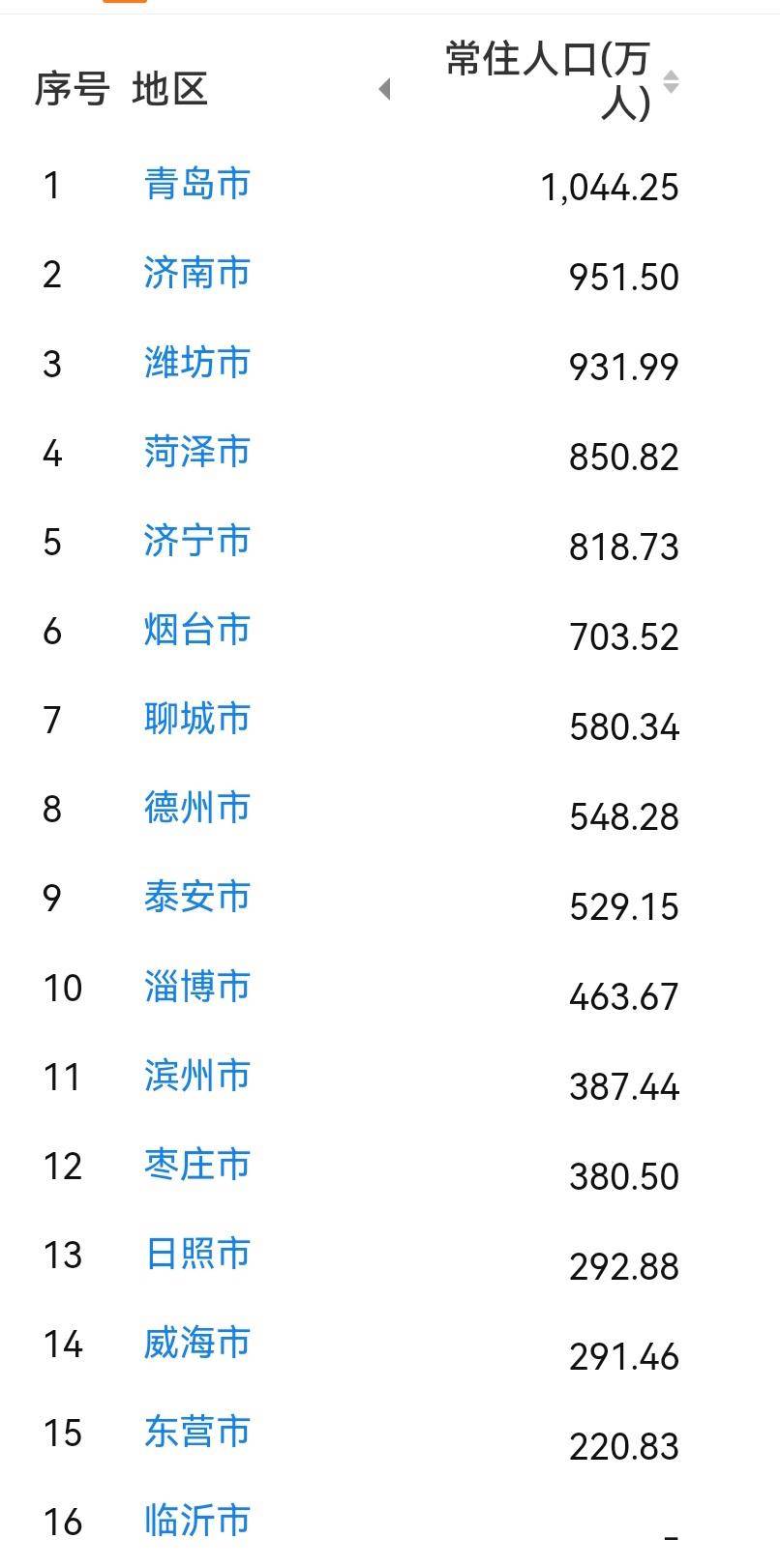 山东下属几个地区有疫情.山东省哪几个市有疫情？-第1张图片