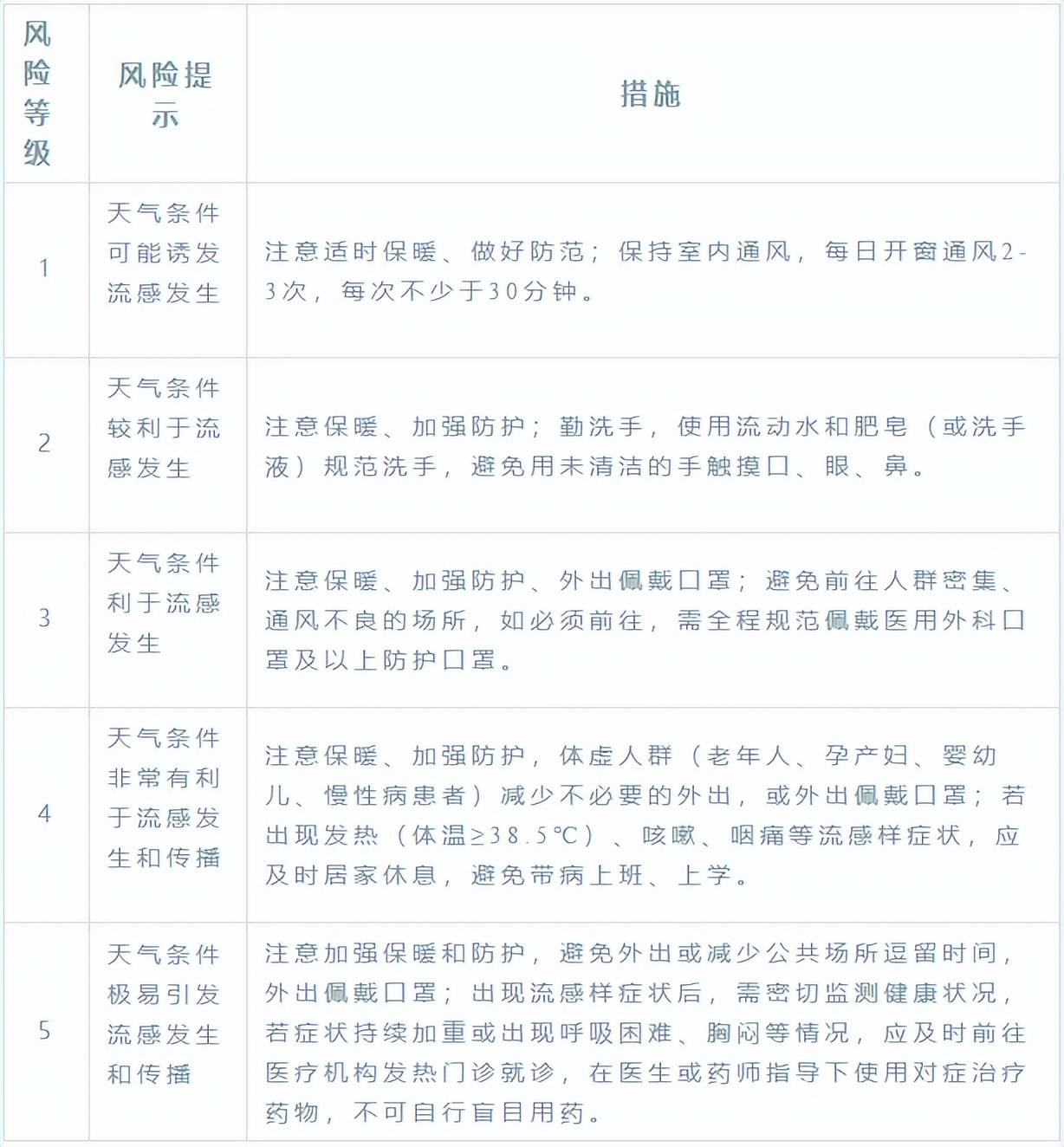 【疫情高风险等级地区,疫情高风险等级地区查询】-第3张图片