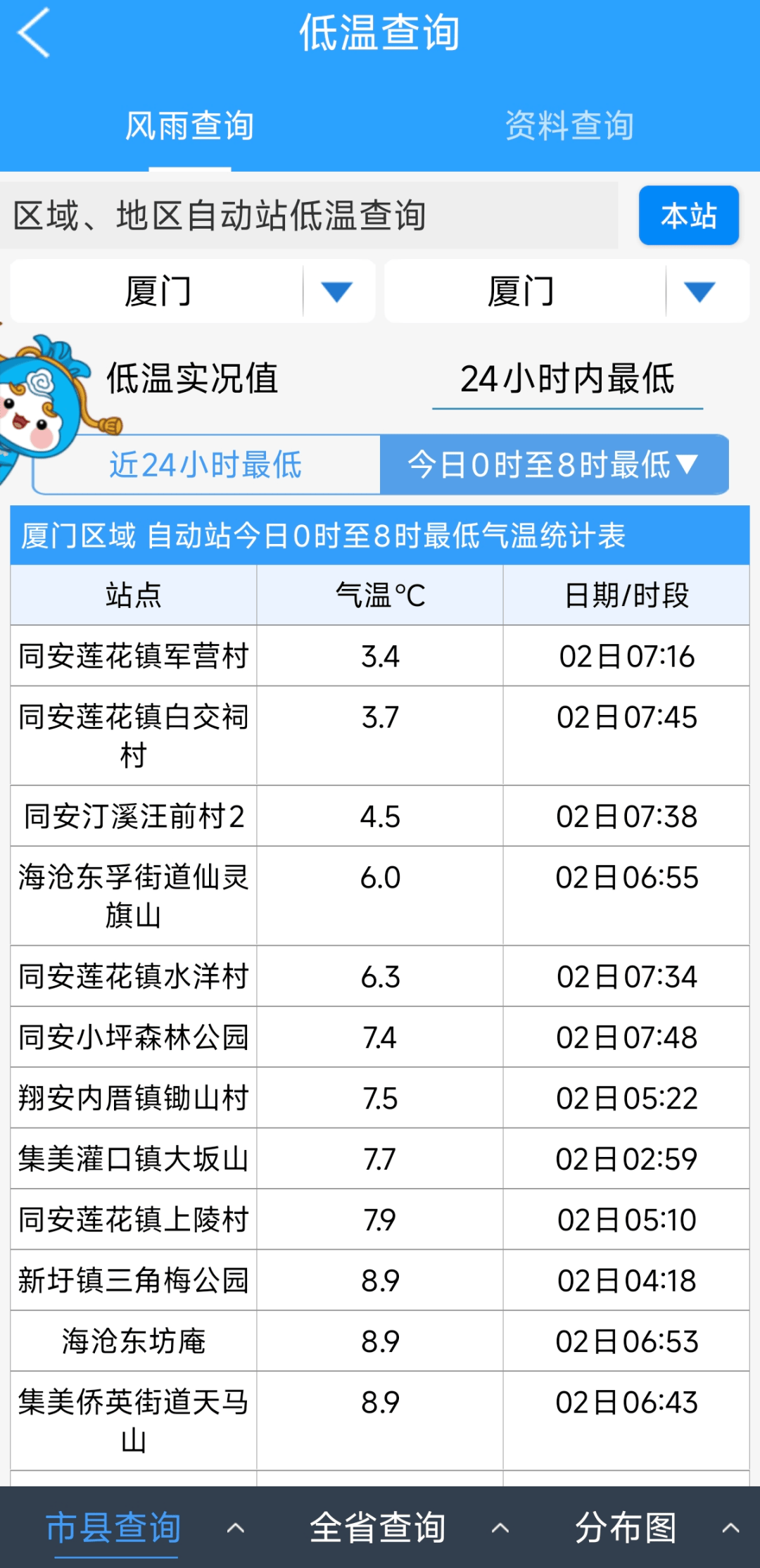 福建是否疫情地区了呀(福建是否疫情地区了呀最近)-第2张图片