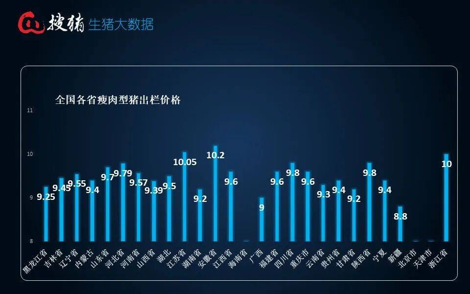 【西南地区生猪疫情解除,西南生猪费用今日猪价】