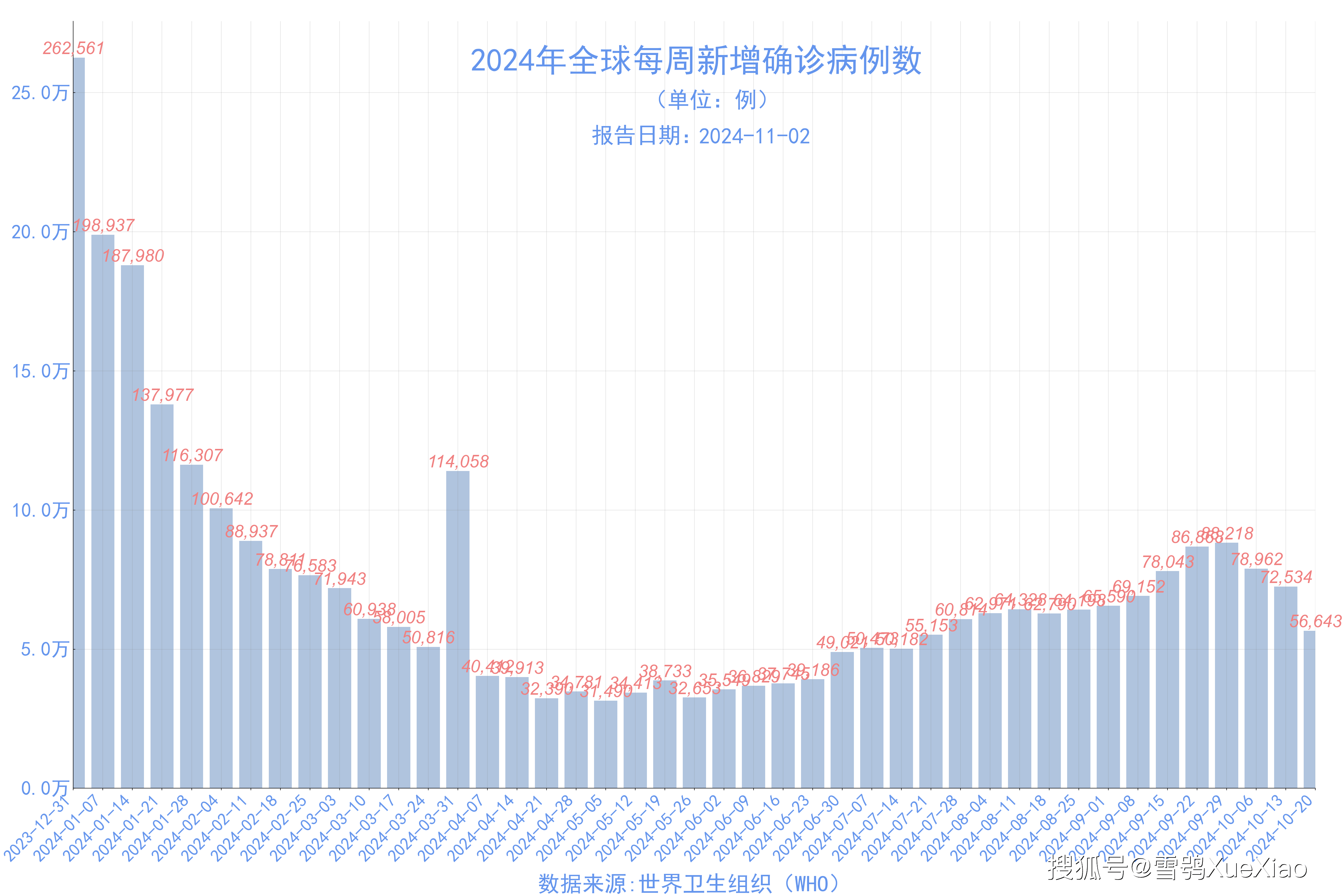 北京地区疫情图最新(北京地区疫情报告)