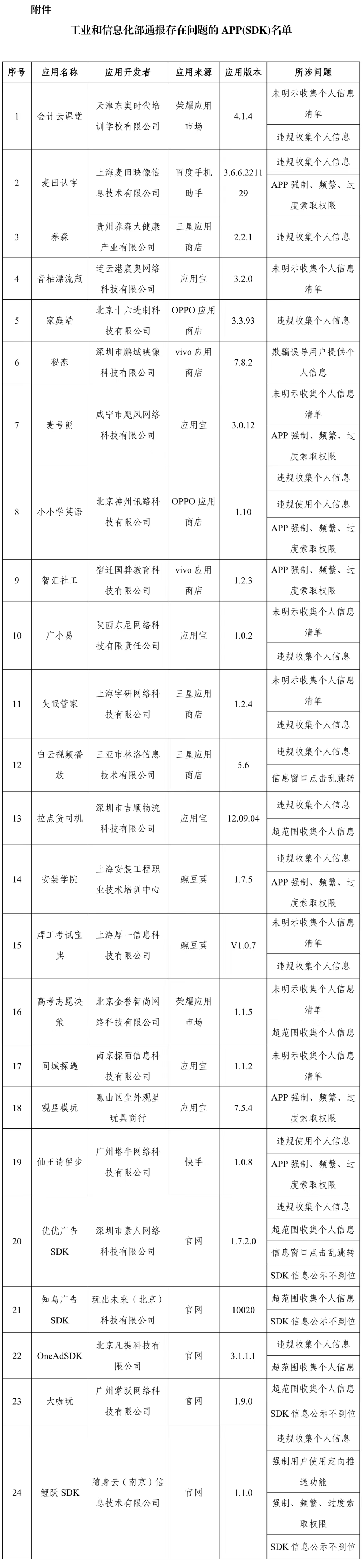 疫情风险地区查询app.疫情风险地区最新名单怎么查？-第1张图片