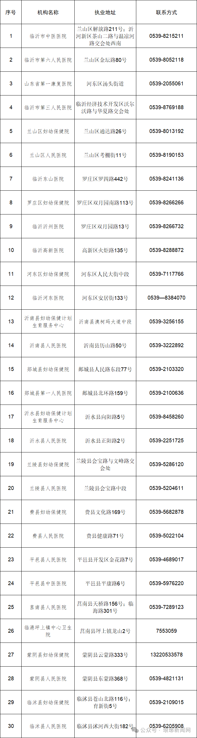 临沂属于本土疫情地区吗.临沂属于本土疫情地区吗最新消息？-第2张图片