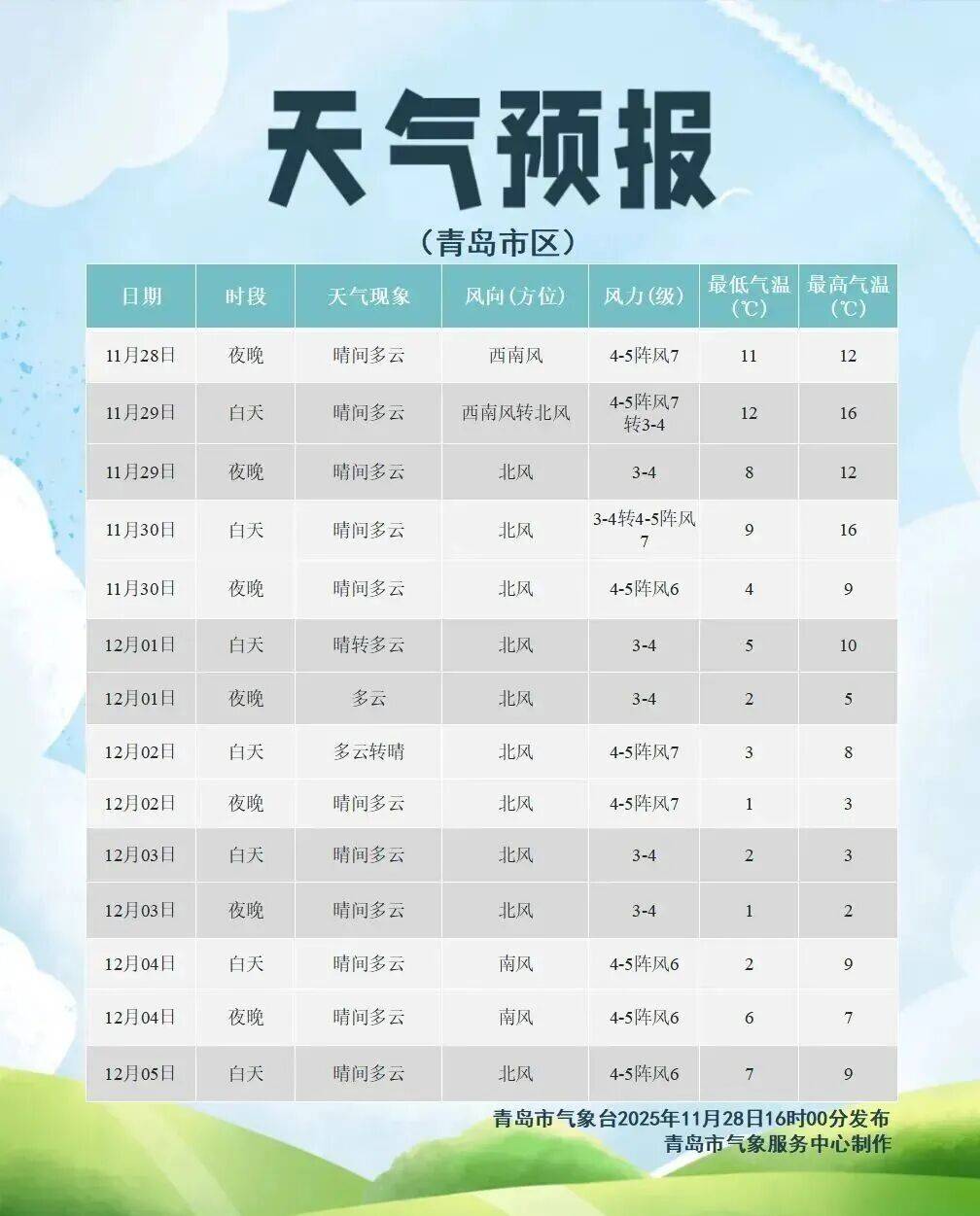青岛疫情限制地区有哪些.青岛疫情管制?-第1张图片