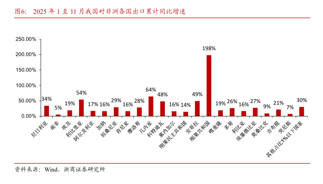非洲近来有哪些疫情地区/非洲近来的疫情严重么-第3张图片