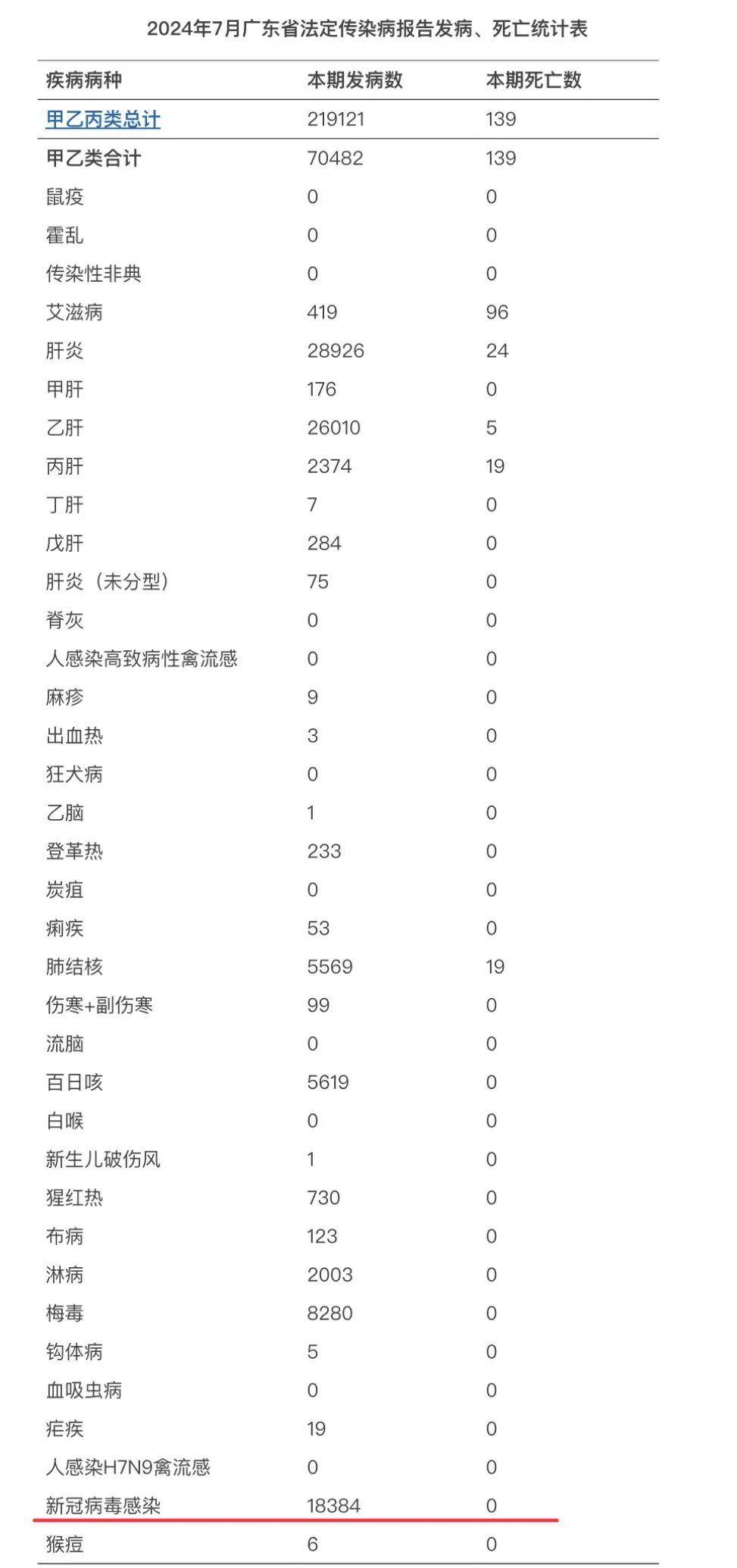疫情中高地区怎么查/国内疫情中高风险地区怎么查询