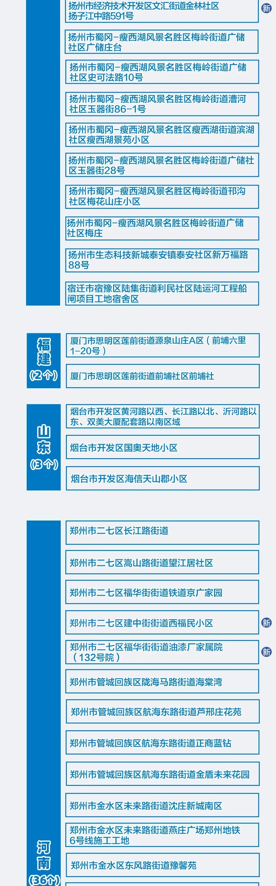 山东疫情中风险地区/山东疫情中风险地区有哪些