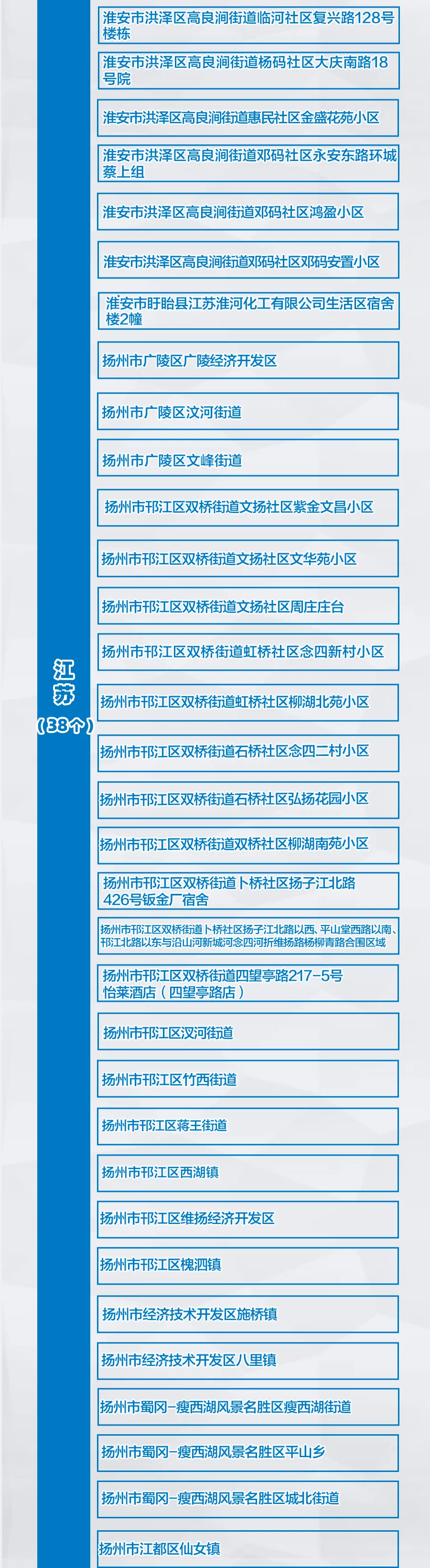 太原属于疫情几类地区.太原疫情属于什么风险区最新划分？-第1张图片