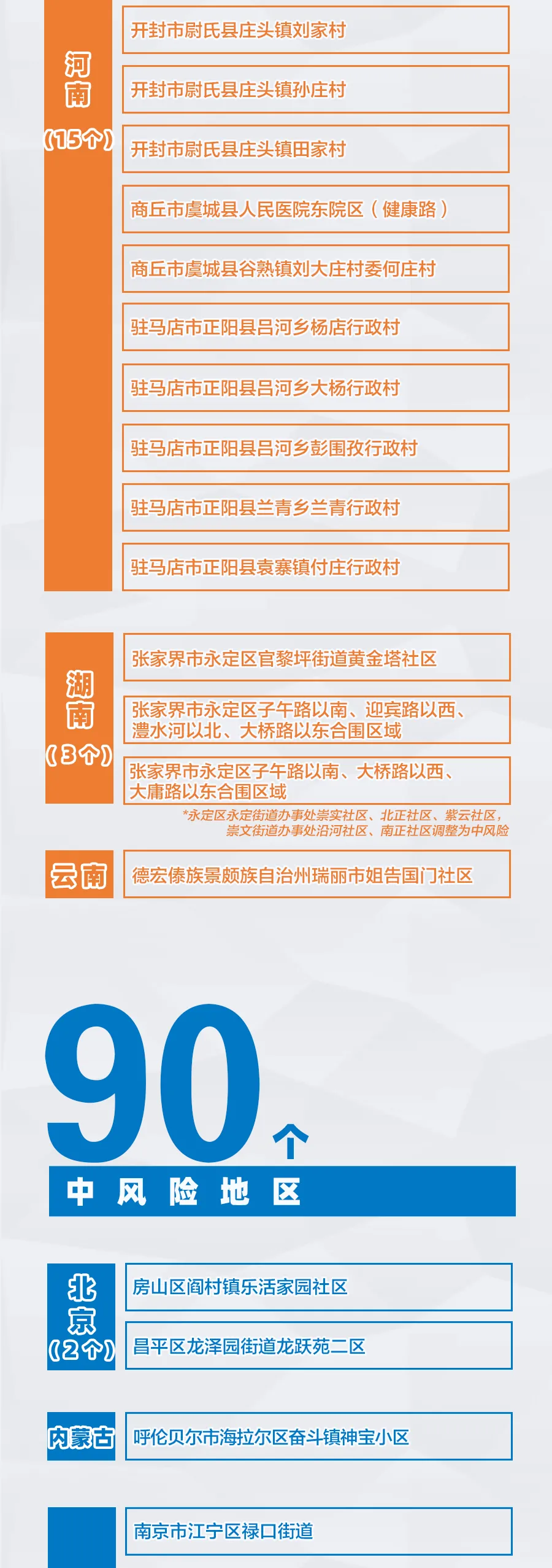 风险地区查询本溪疫情.本溪高风险？-第1张图片