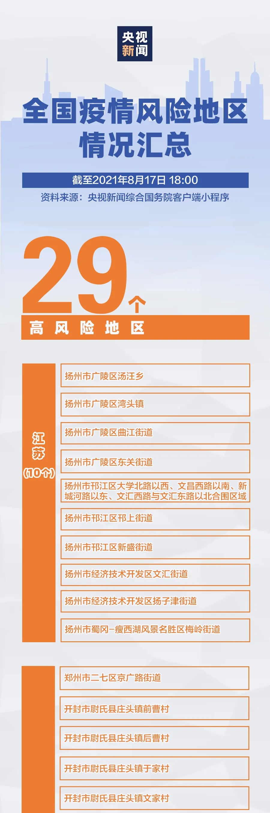 疫情风险地区查询锦州/锦州风险级别
