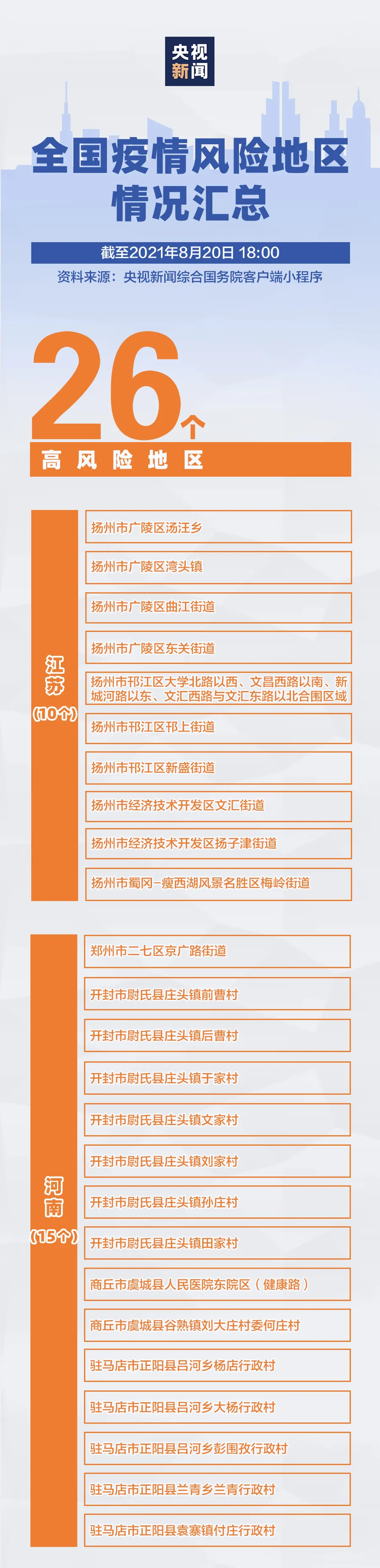 安徽各地区疫情风险(安徽各地区疫情风险等级查询)-第3张图片