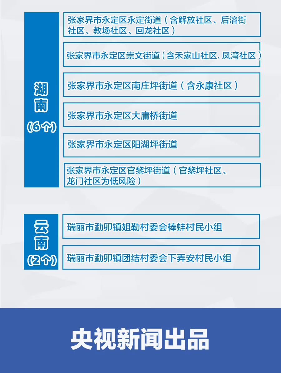 【上海黄浦疫情风险地区,上海黄浦疫情风险地区最新】-第1张图片