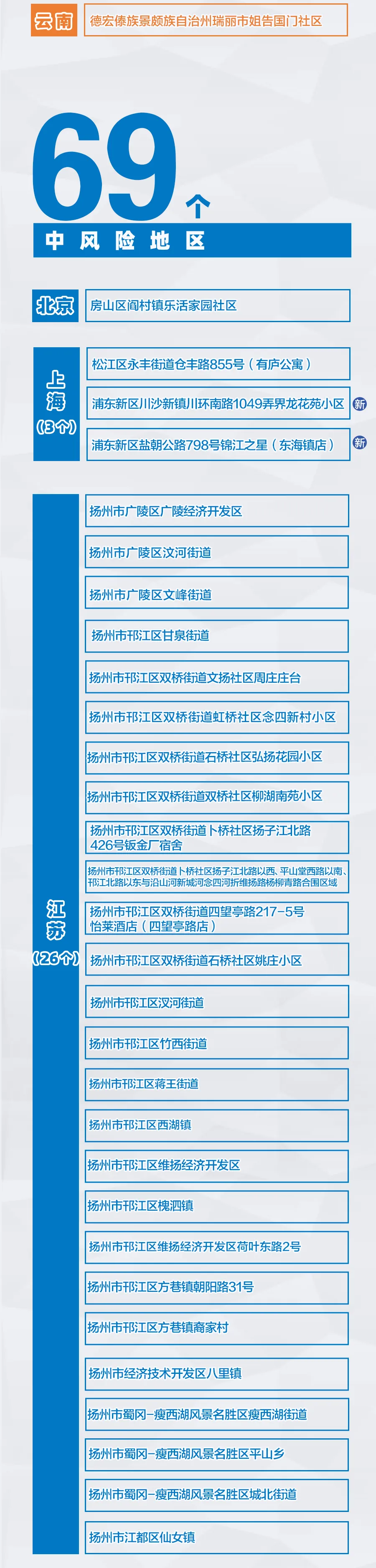 【南京疫情风险地区调整,南京疫情地区风险等级】-第2张图片