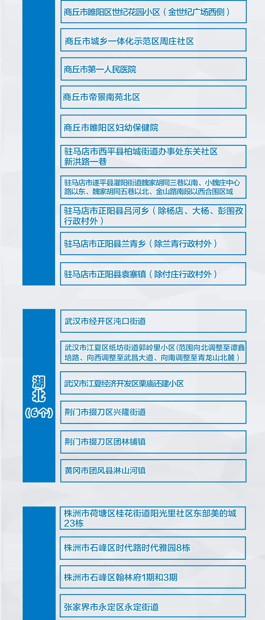 南海疫情中风险地区/南海疫情中风险地区有哪些-第2张图片
