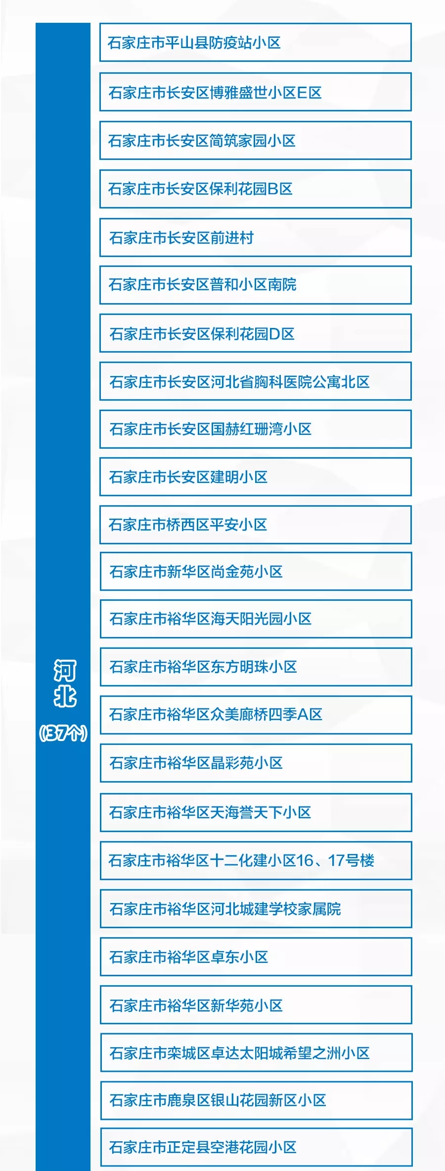 【临沂最新疫情风险地区,临沂最新疫情最新消息30例】-第3张图片