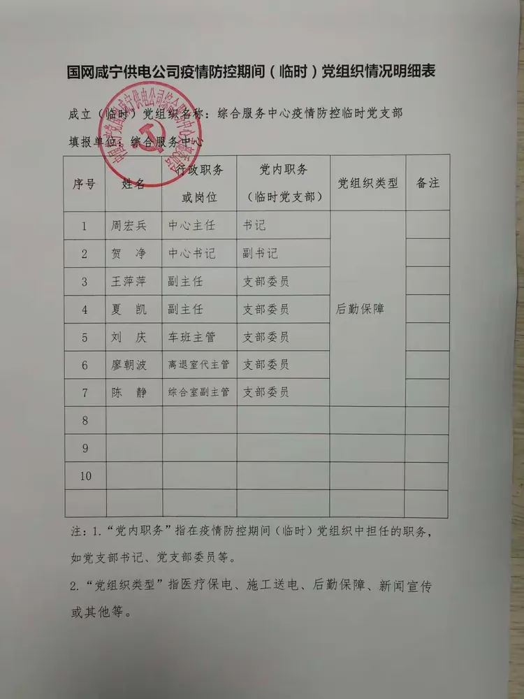 咸宁疫情地区有哪些县市/湖北咸宁有新型肺炎疫情吗-第1张图片