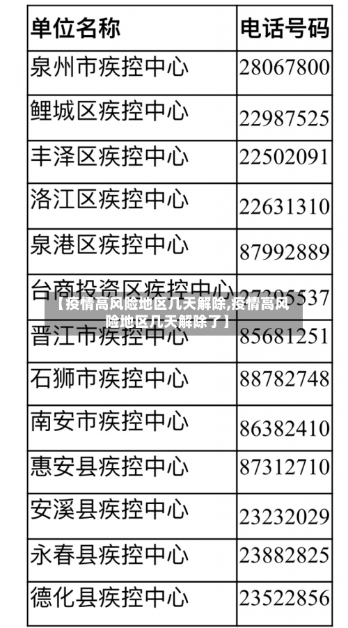 【官方疫情较重地区官方,严重疫情区】-第1张图片