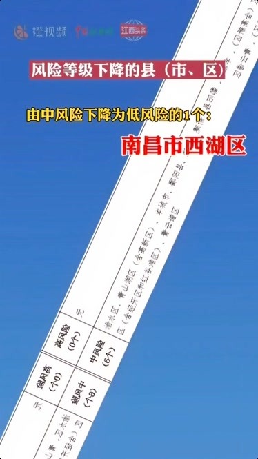 【青岛地区疫情分布情况,青岛地区疫情风险等级】-第3张图片