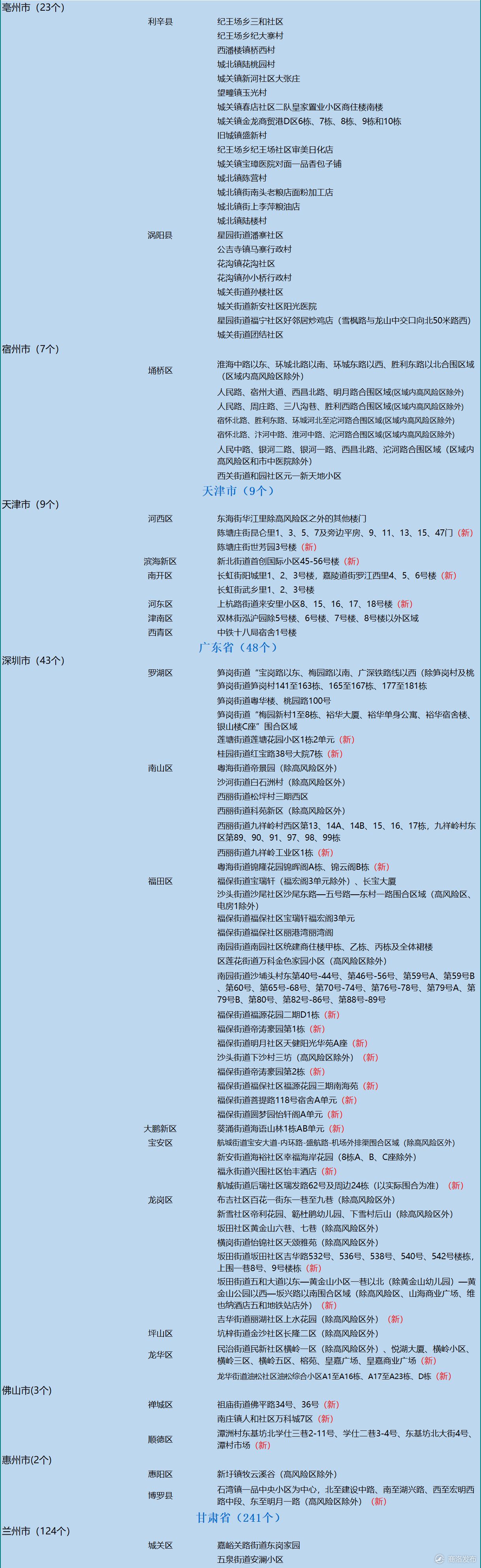 风险地区怎么排除疫情.风险地区如何划定？-第3张图片