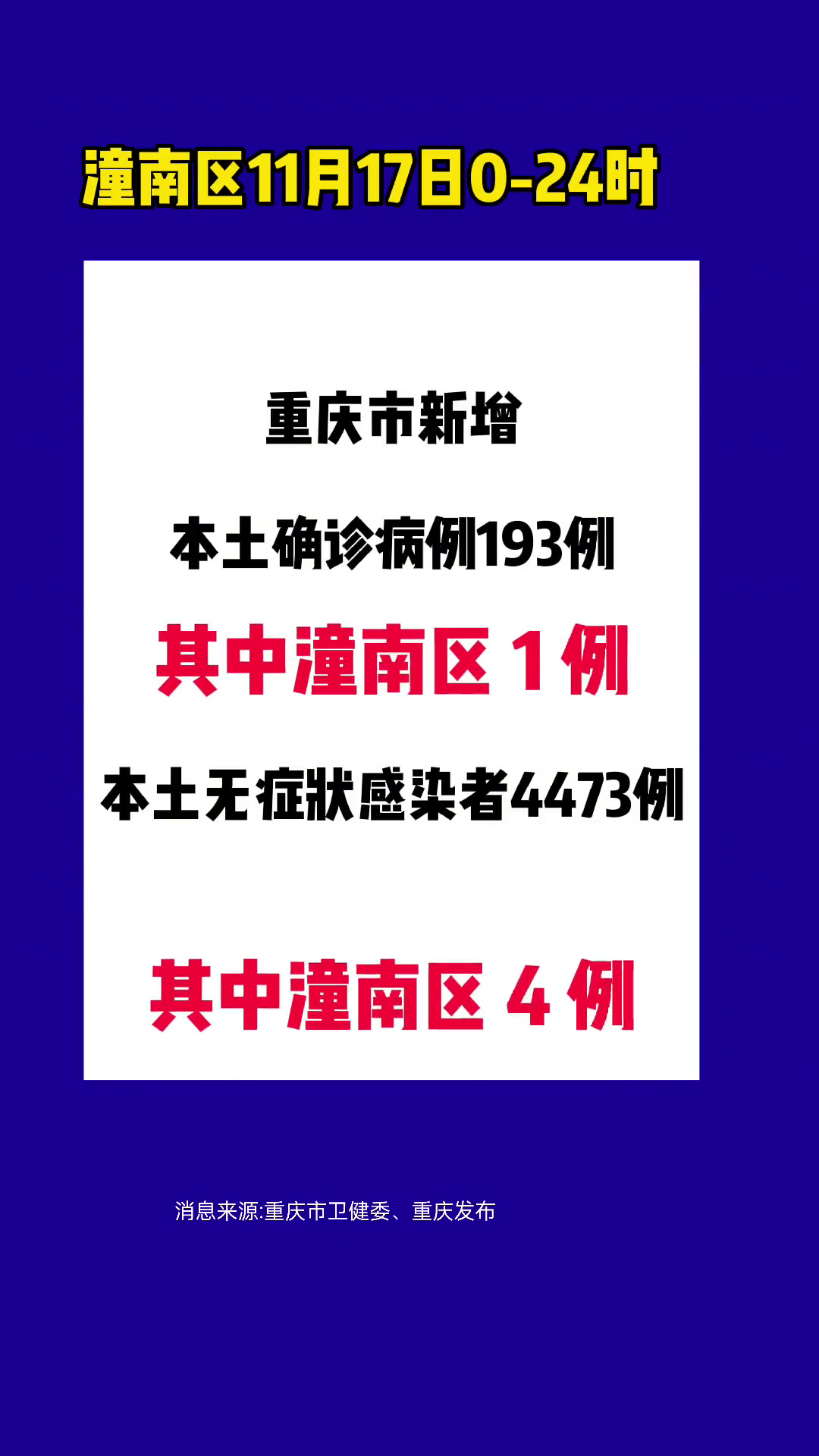 重庆最新地区疫情消息/重庆最新的疫情