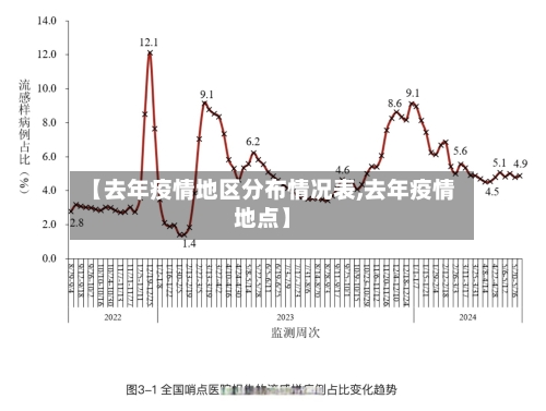 涉及疫情地区表格怎么填(疫情所在地区)-第1张图片