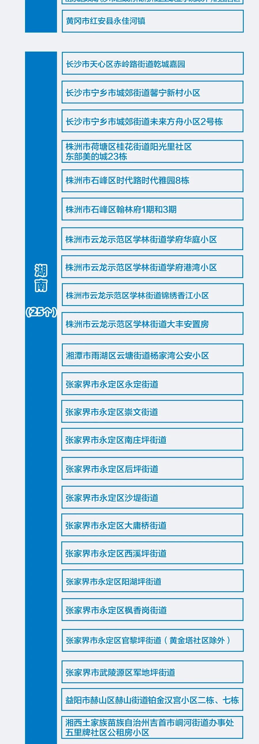 遂宁疫情风险地区调整.遂宁疫情通告?-第2张图片