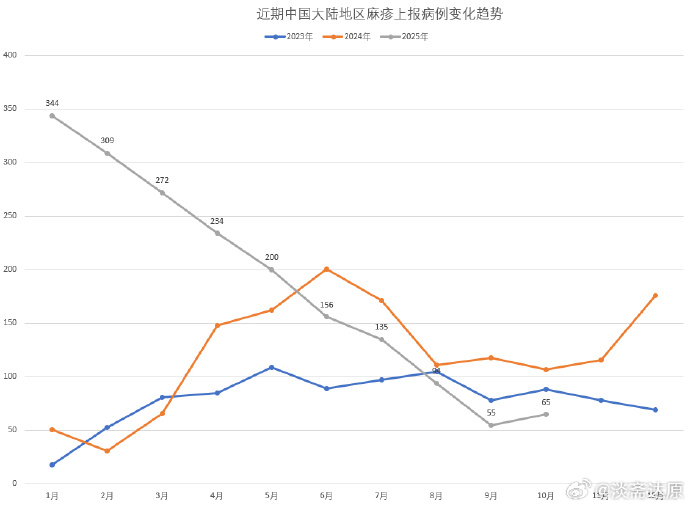 五一疫情地区分布情况(五一疫情地区分布情况最新)-第1张图片