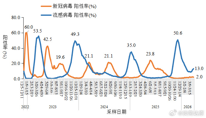 新冠疫情最新数据地区/新冠疫情最新病例统计-第3张图片
