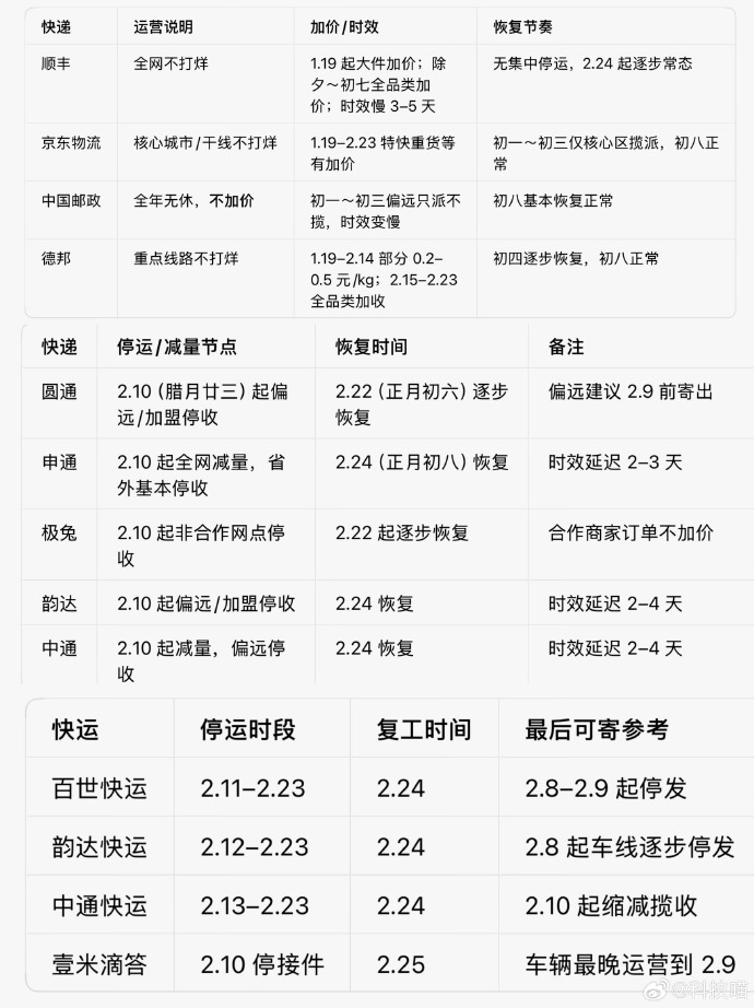 疫情地区快递不配送吗/疫情期间快递不发哪里