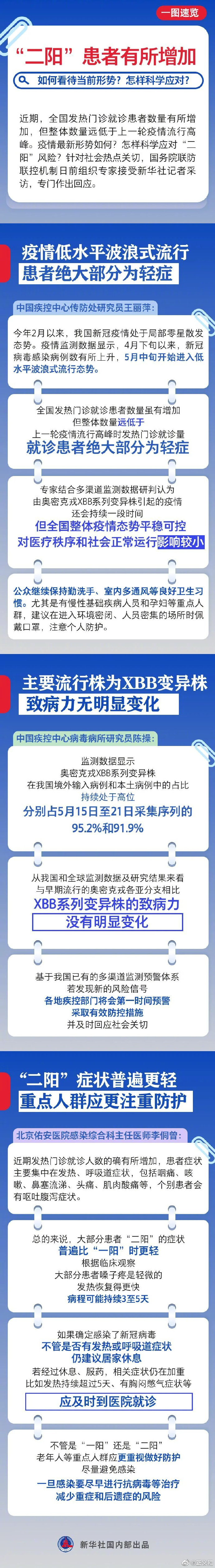 疫情防控高峰险地区.疫情高峰风险区？-第3张图片
