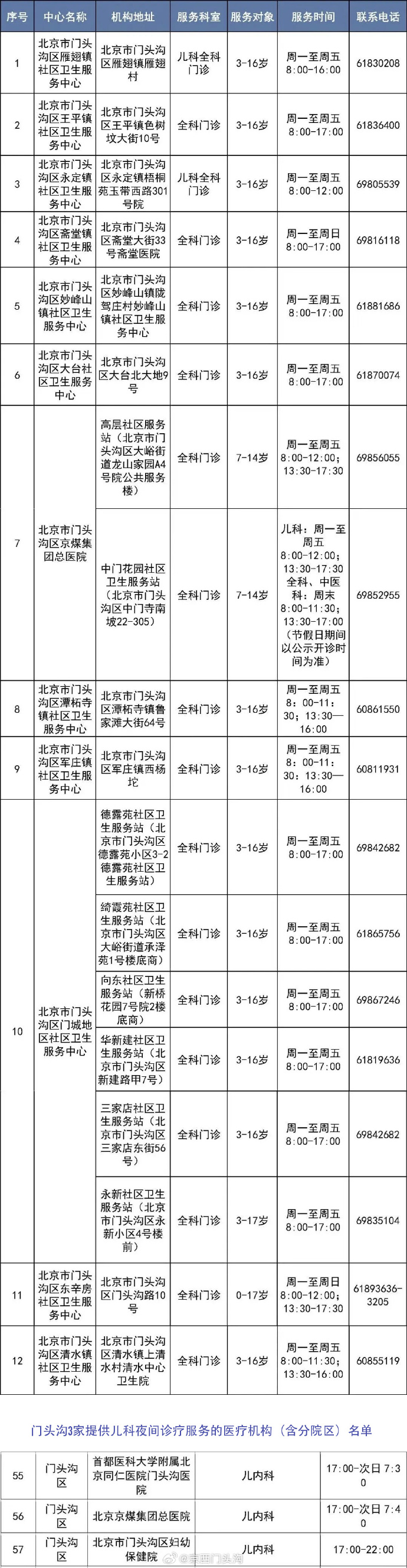 北京都哪些地区有疫情(北京都哪有疫情的区)
