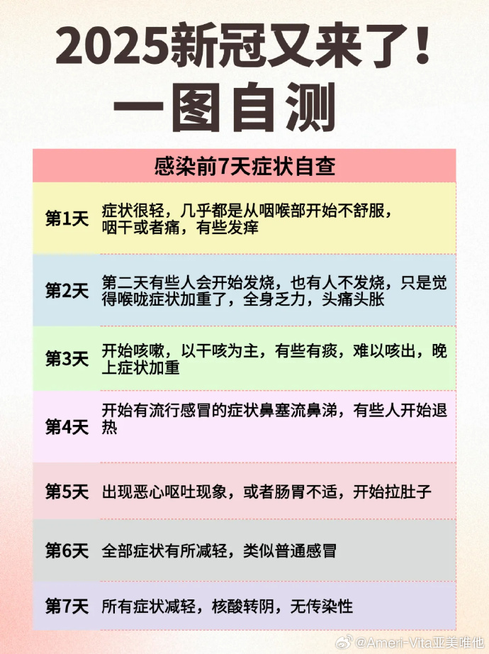 伤害哪个地区有疫情影响/哪些地区的疫情比较严重-第2张图片