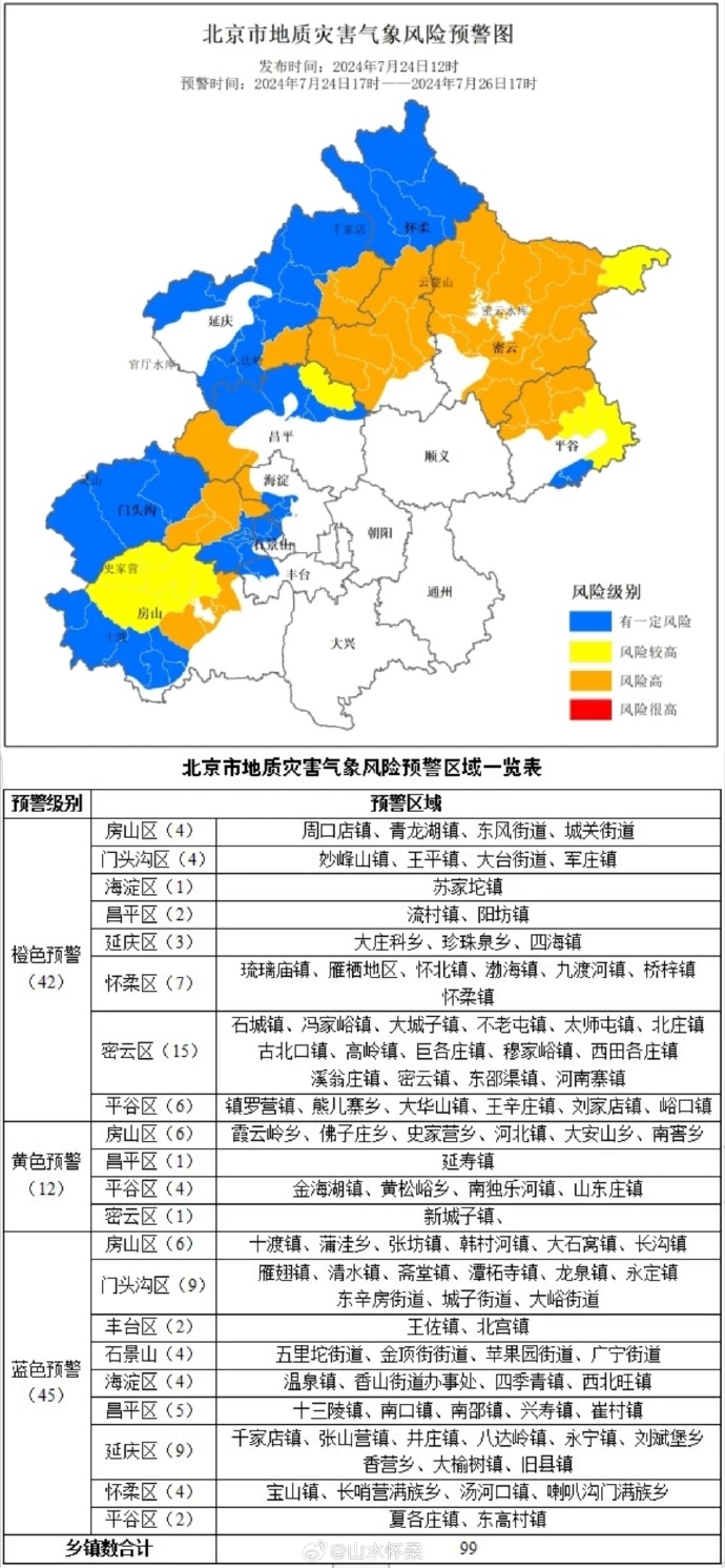 疫情北京低风险地区/北京 疫情 低风险地区-第3张图片