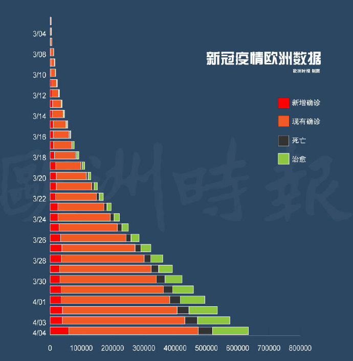 全国疫情地区与城市对比/全国疫情地区与城市对比图-第2张图片