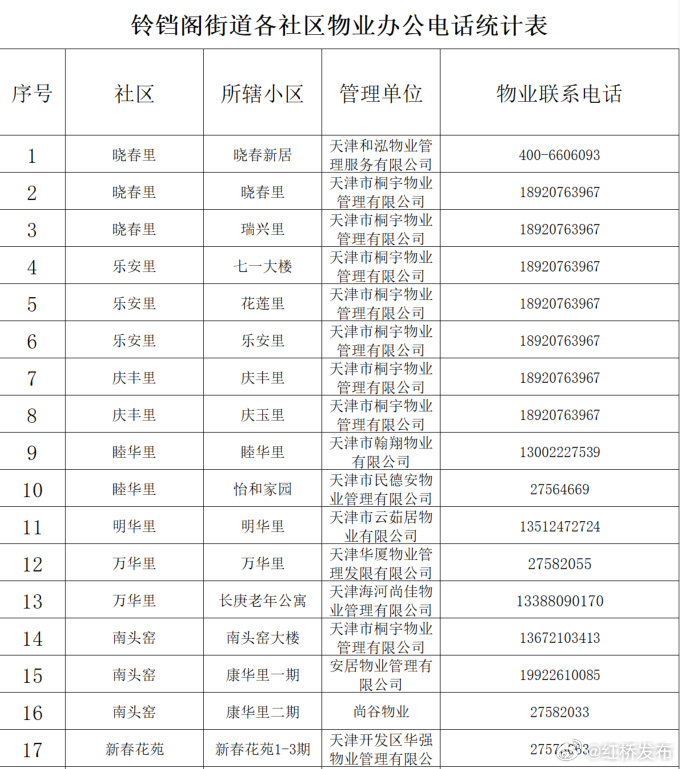 【什么电话能查地区疫情,打什么电话查询疫情】
