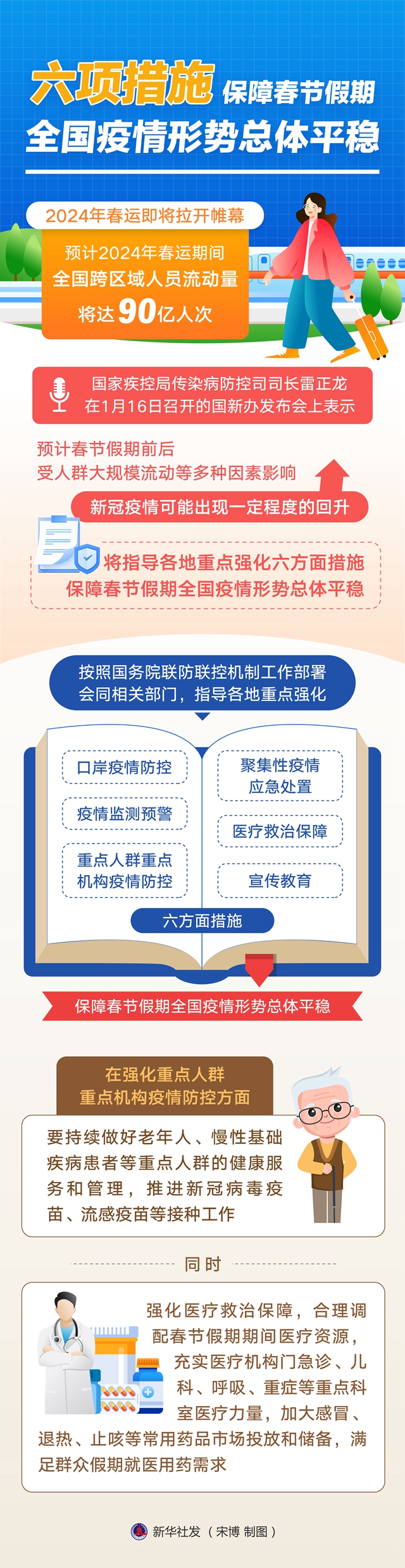 中国现有哪些地区有疫情(我国现在有哪些地方有疫情)