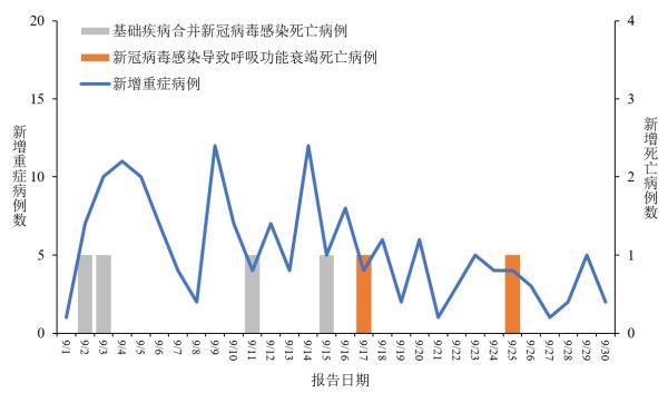 疫情风险地区最新分布(疫情风险地区最新名单)-第3张图片