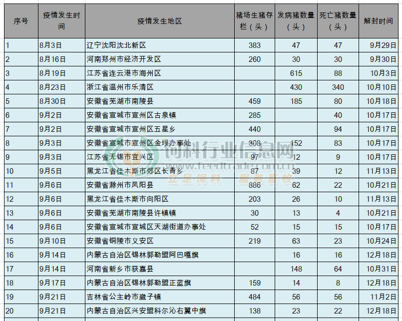 非洲罕见疫情有哪些地区/非洲疫情严重不严重-第3张图片