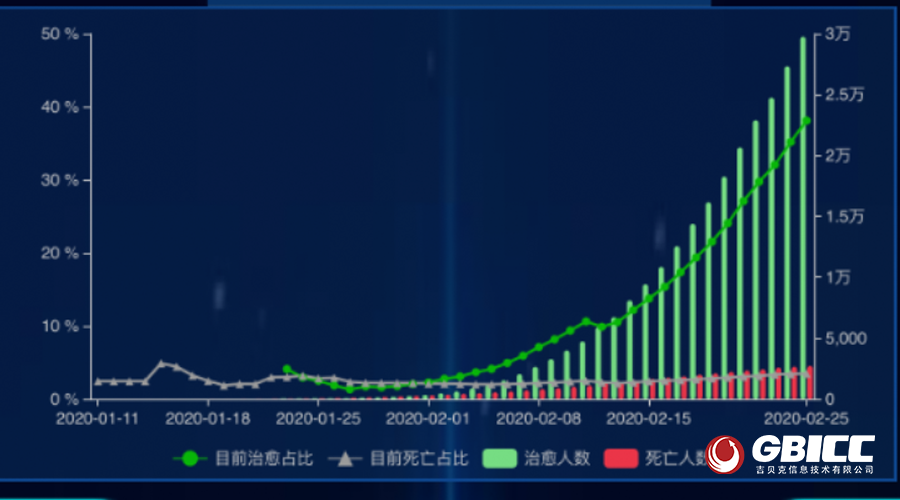 全国疫情地区占比排名(中国疫情各地区排名)-第1张图片