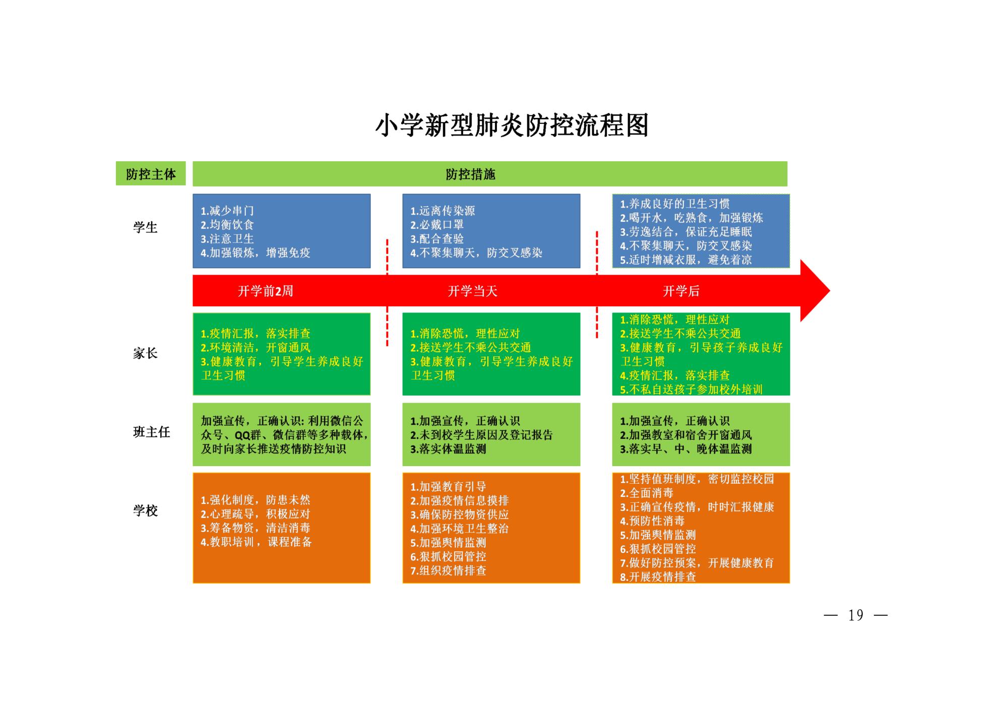 河南疫情防控通告地区/河南疫情防控最新通知-第2张图片