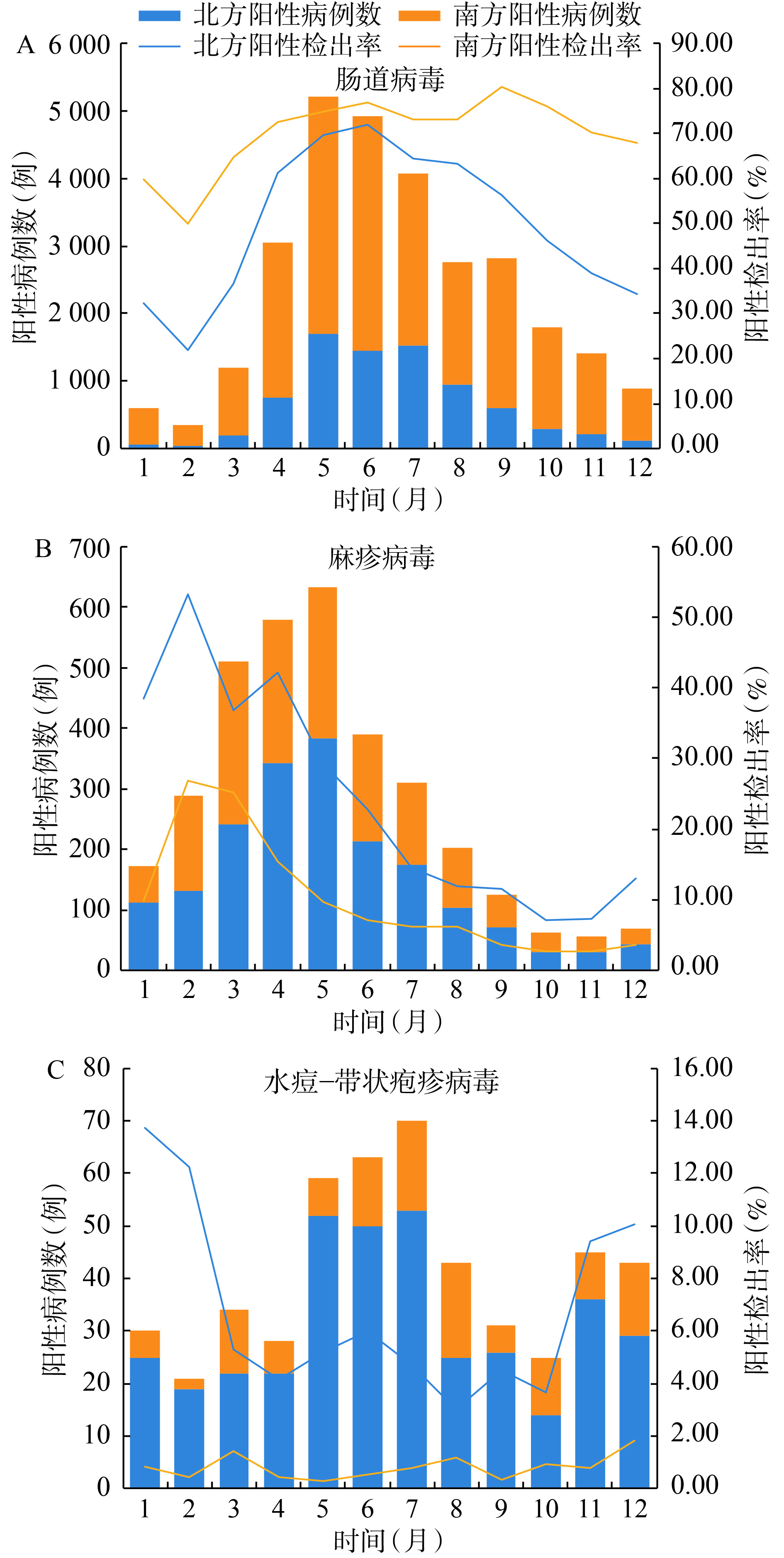 【唐山几个地区有疫情病例,唐山疫情分布在哪些地方】-第1张图片