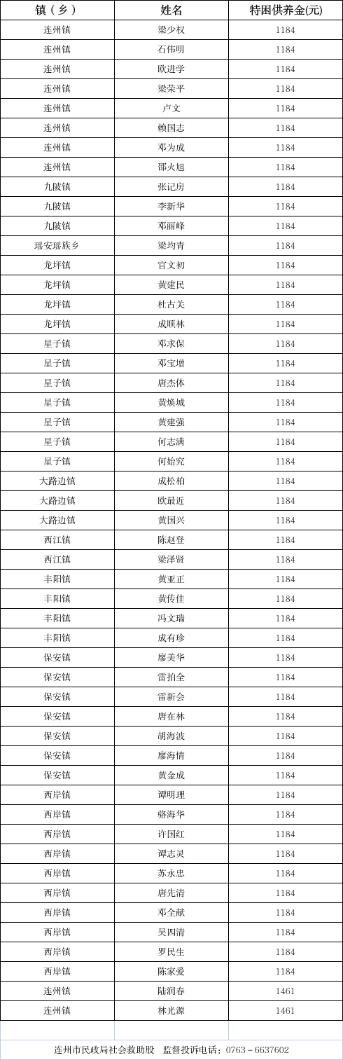 白云区重点疫情地区(白云区重点疫情地区名单)-第2张图片