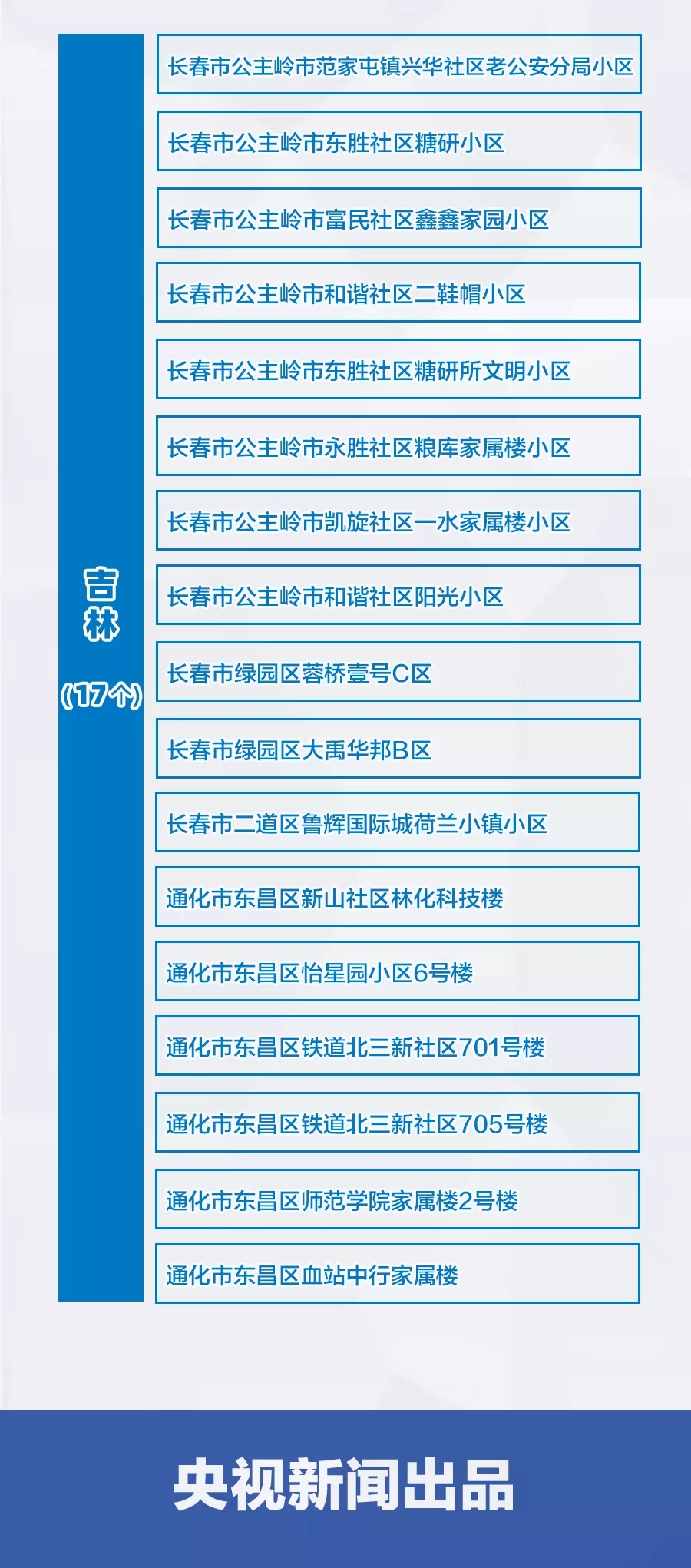 丽江疫情风险地区查询(丽江疫情风险地区查询最新)-第2张图片